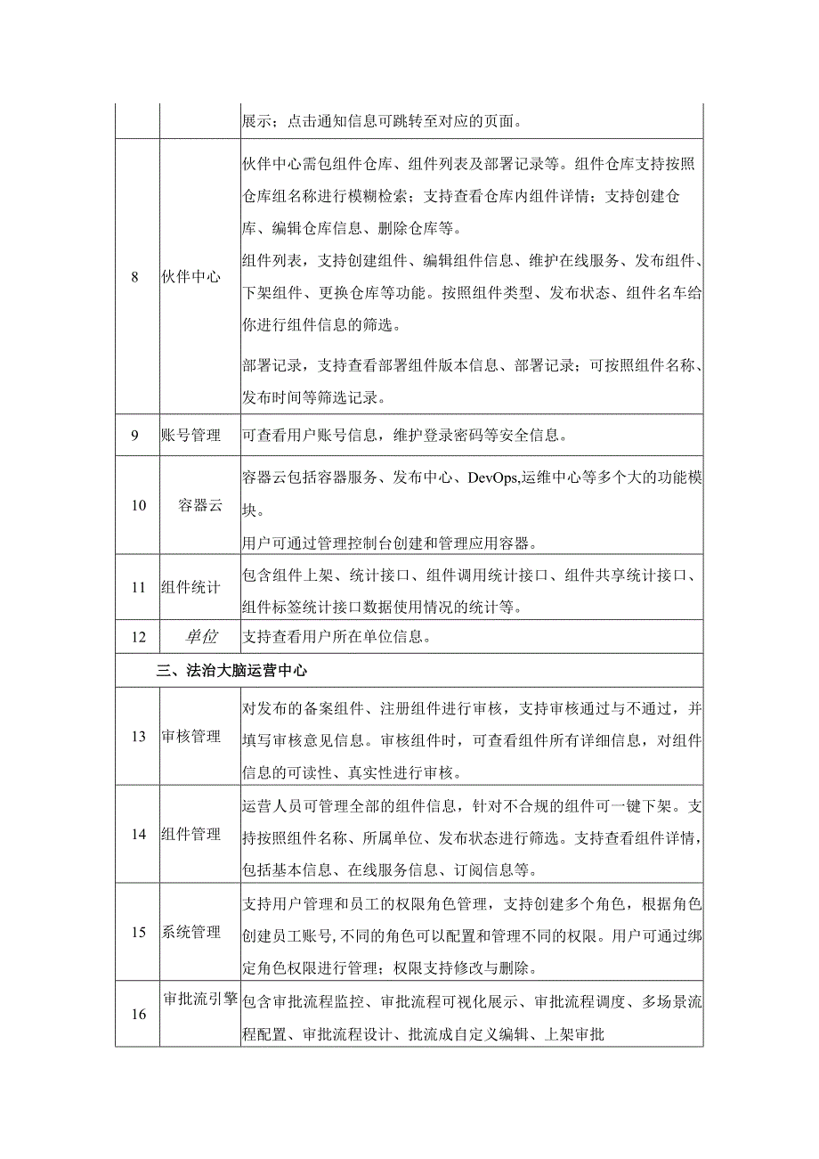 XX法治脑区能力体系建设采购需求.docx_第3页