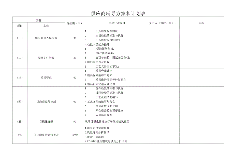 供应商辅导方案与计划.docx_第1页