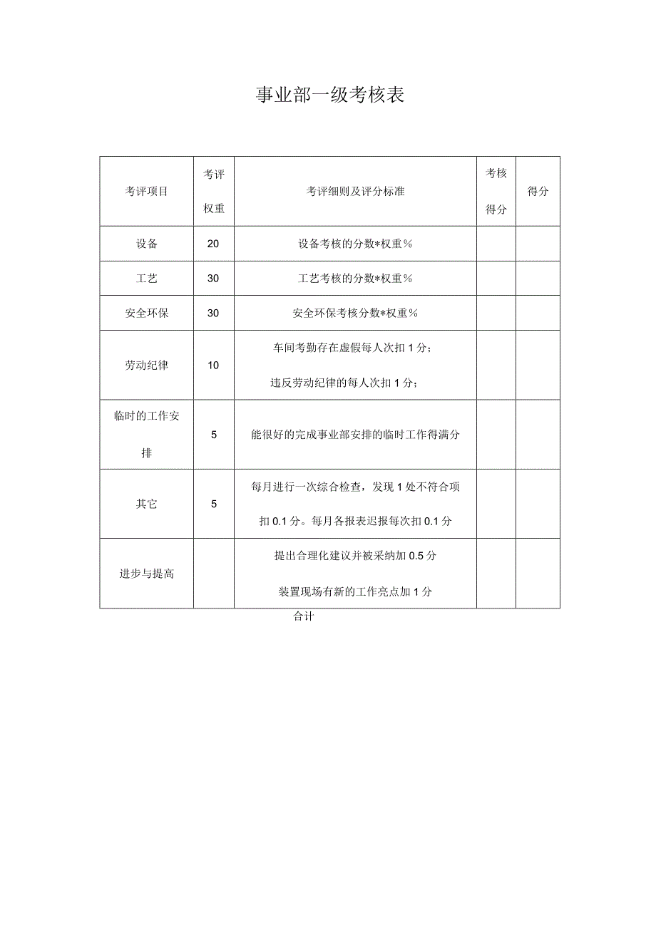 事业部绩效考核方案.docx_第3页