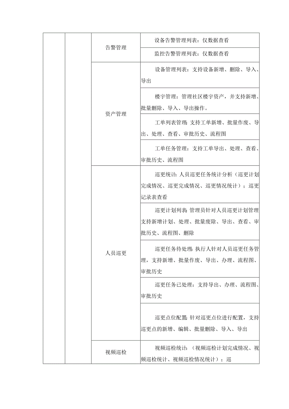 XX街道“小脑+手脚”聚沙治社会治理分中心数字化项目采购需求.docx_第3页