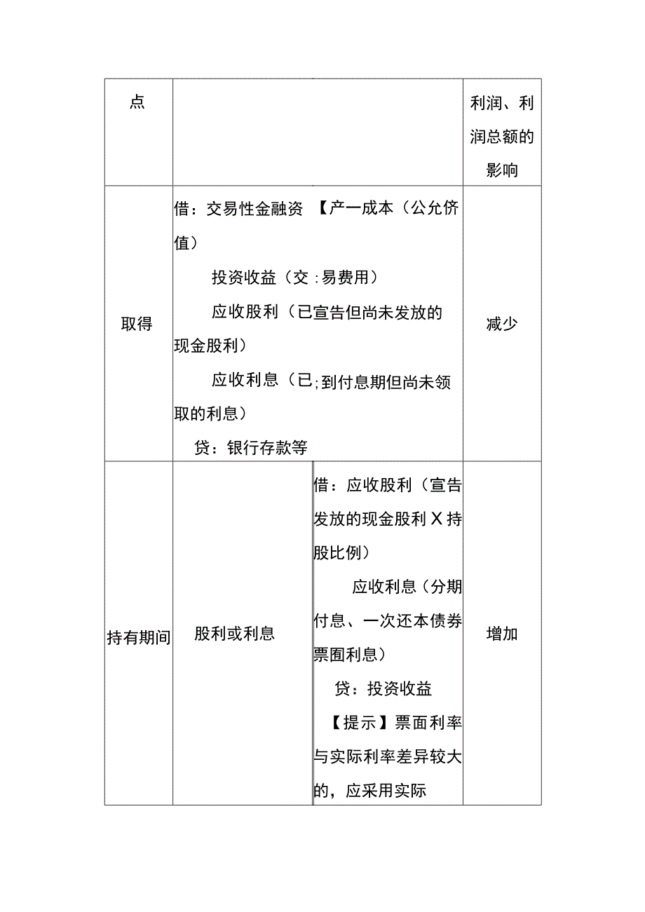 交易性金融资产的会计账务处理.docx_第3页