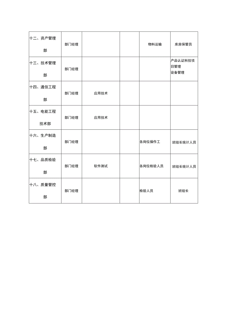 公司职工岗位划分表.docx_第2页