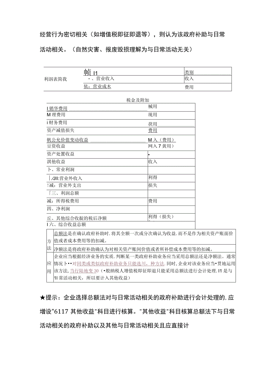 中级会计实务第十四章政府补助.docx_第3页