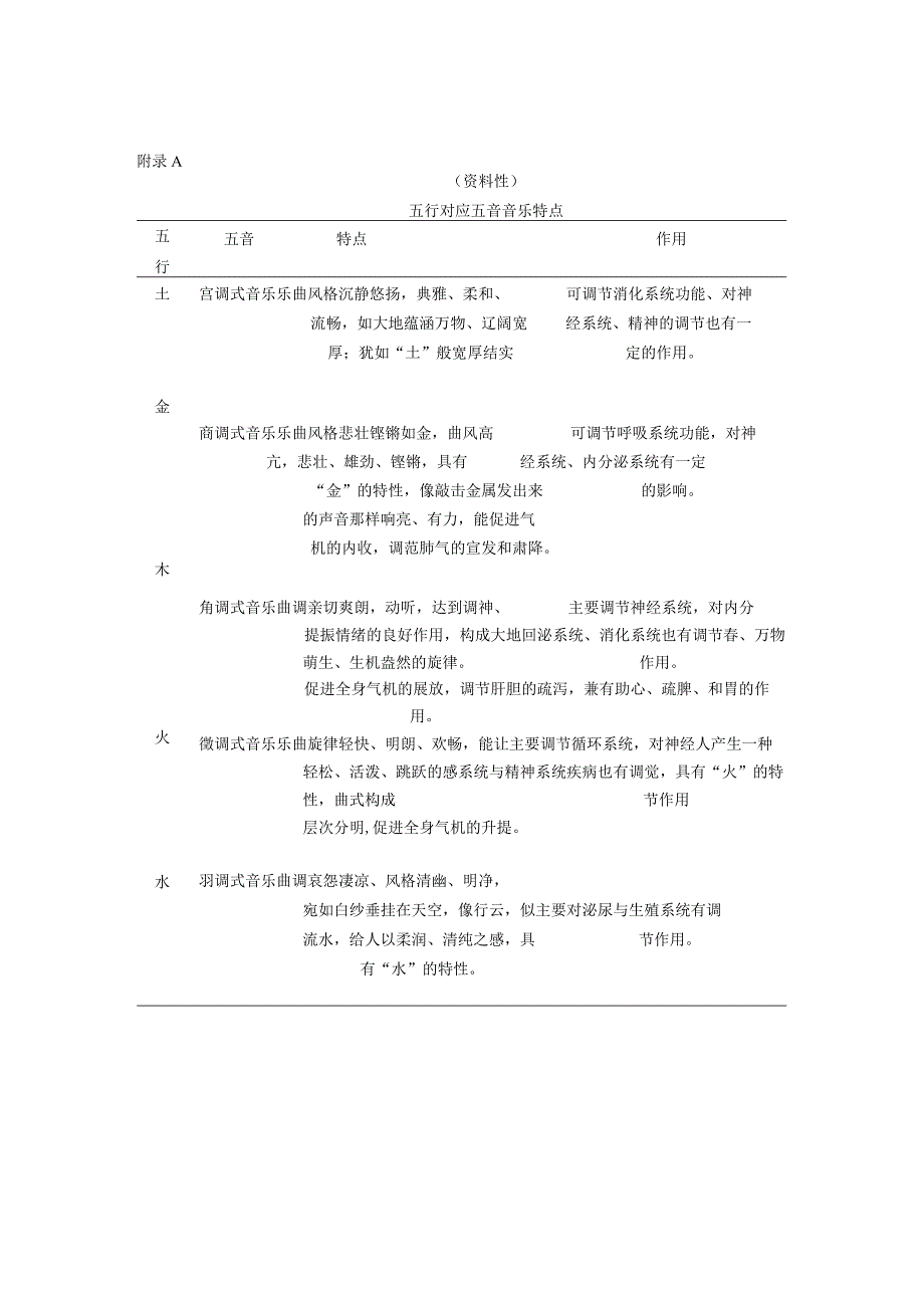 五行音乐分型.、治疗室布局、操作流程图、聆听方式的分类.docx_第1页