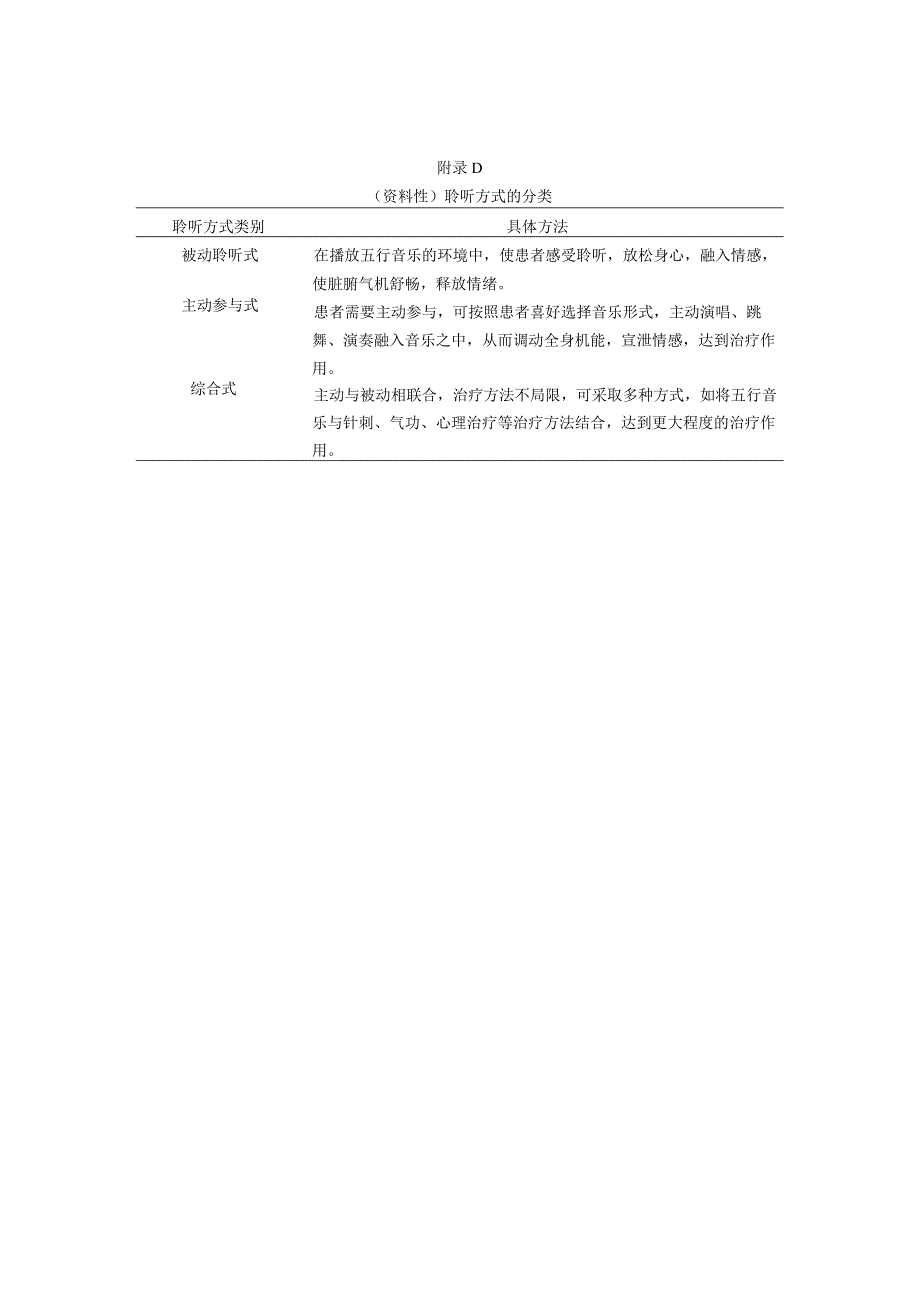 五行音乐分型.、治疗室布局、操作流程图、聆听方式的分类.docx_第3页
