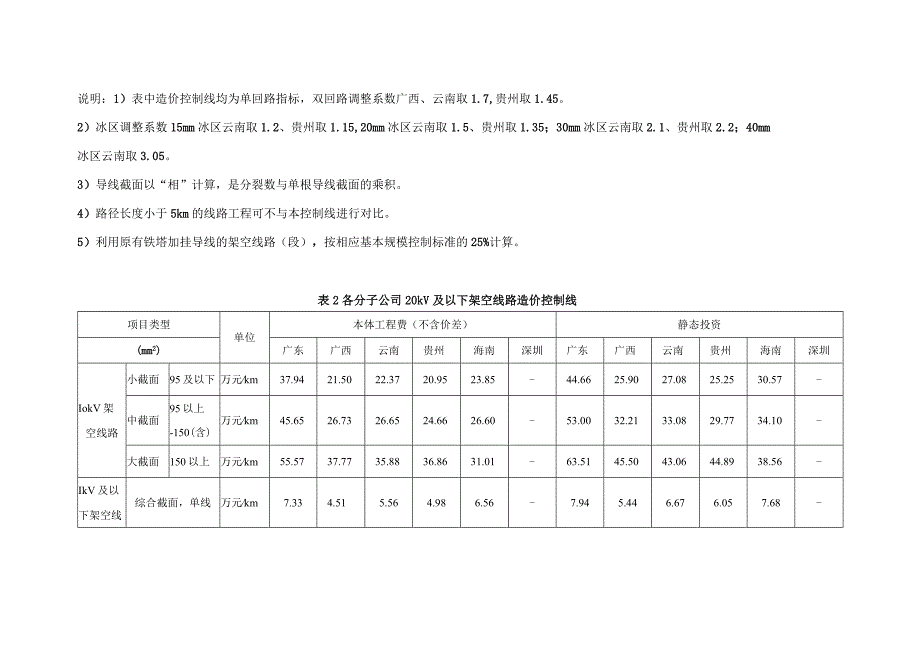 南方电网35千伏及以下输变电工程造价控制线(2023年).docx_第2页