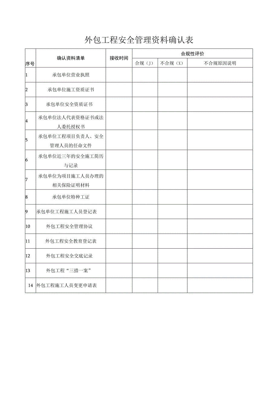 外包工程安全管理资料确认表.docx_第1页