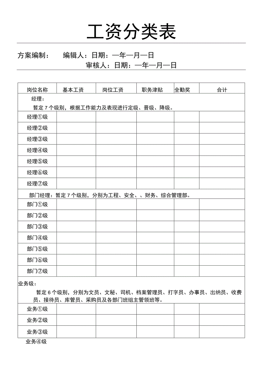 工资分类表模板.docx_第1页