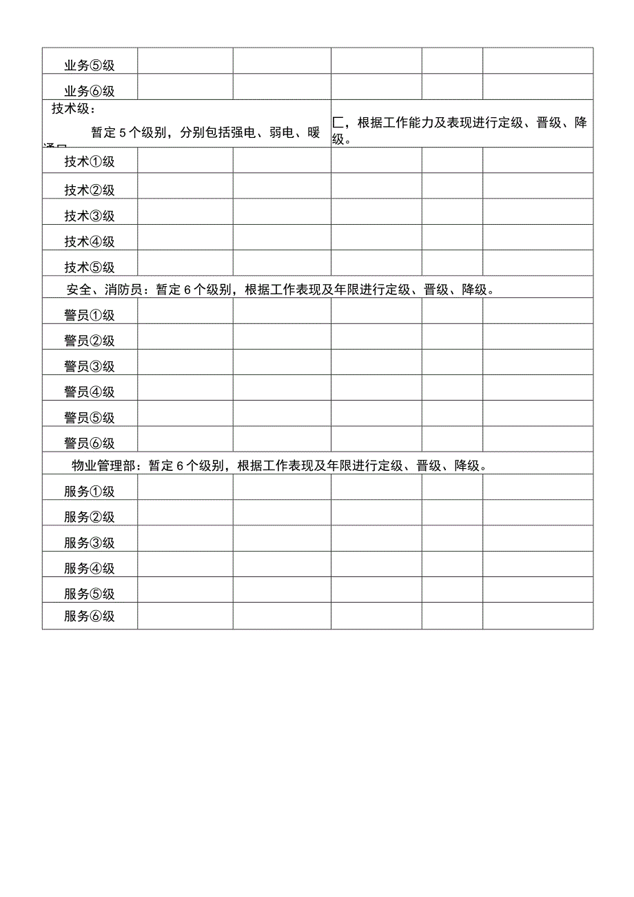 工资分类表模板.docx_第2页