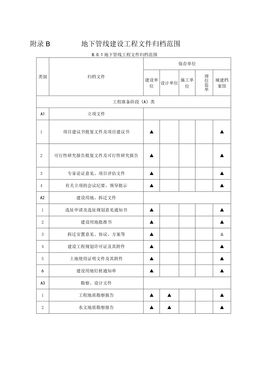 地下管线建设、普查工程文件归档范围、封面、脊背、目录式样.docx_第3页