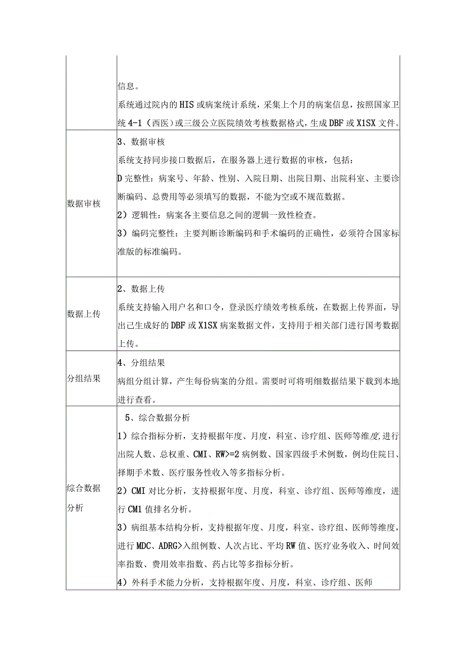 医院DRG绩效考核管理系统技术和服务要求.docx_第2页