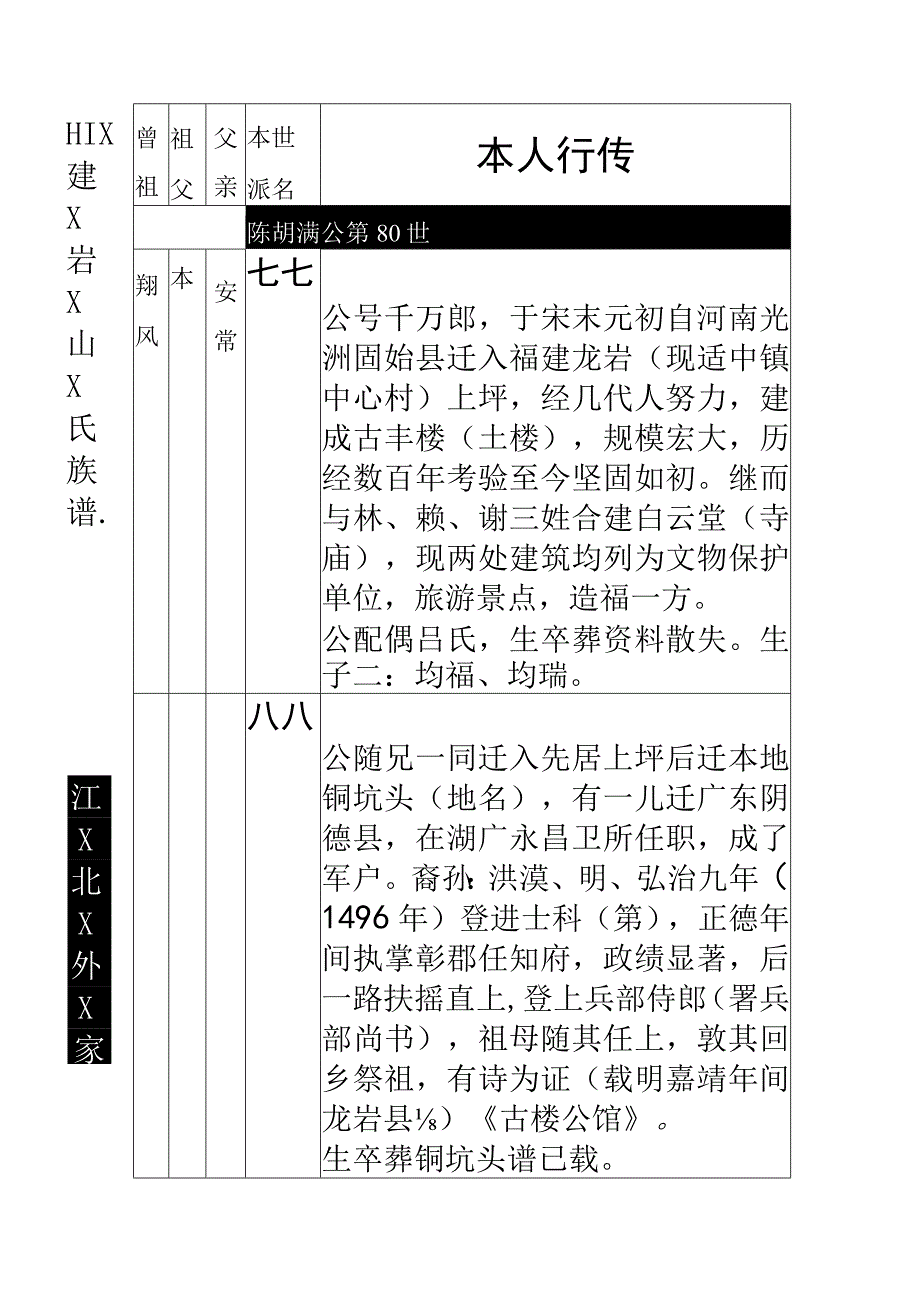 家谱模板word可编辑.docx_第1页