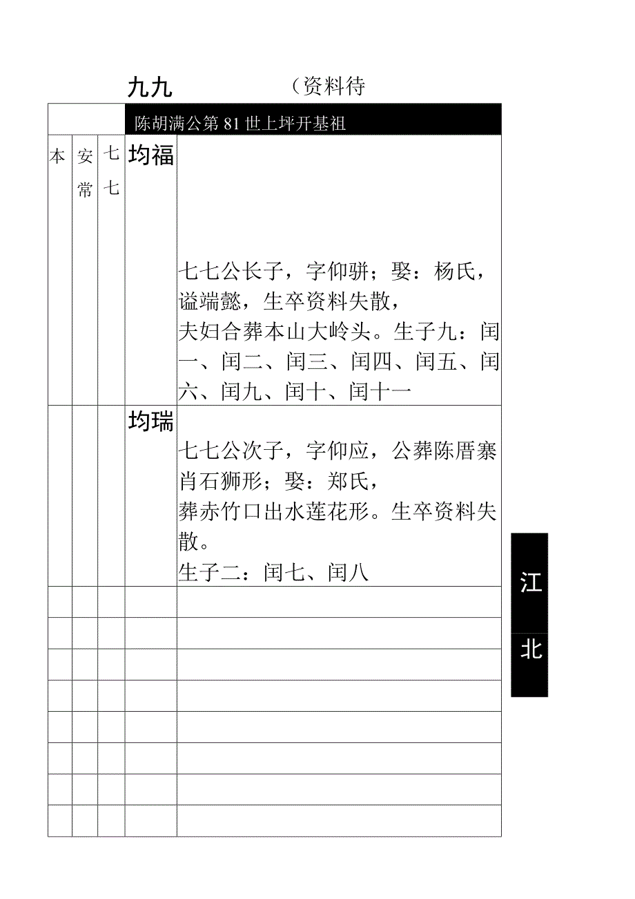 家谱模板word可编辑.docx_第2页