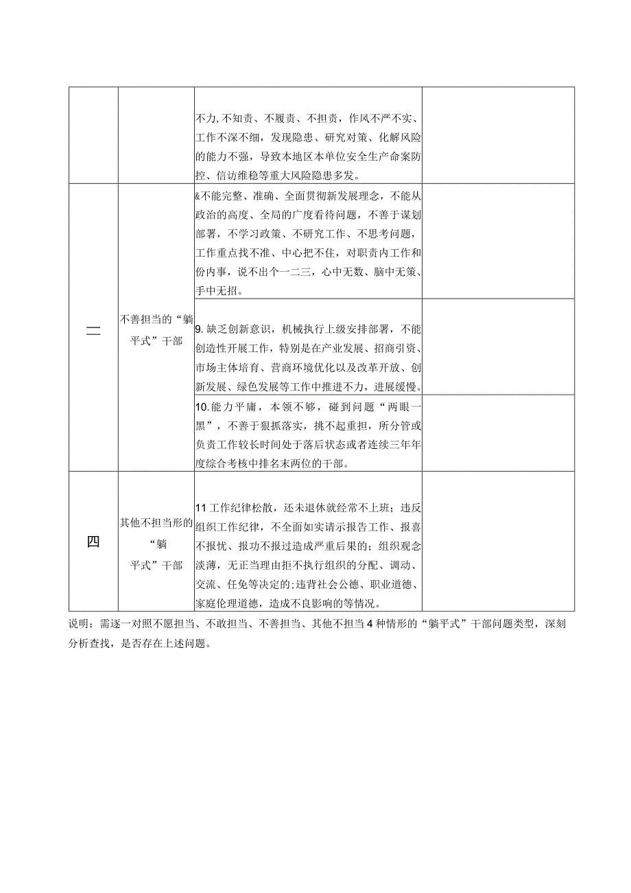 城南中心学校“躺平式”干部自检自查表.docx_第2页