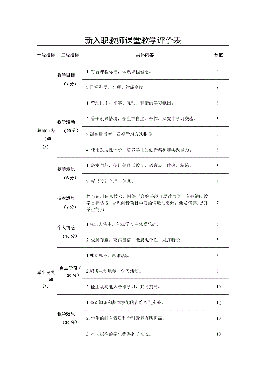 城关学校新入职教师课堂教学评价表（模板）.docx_第1页