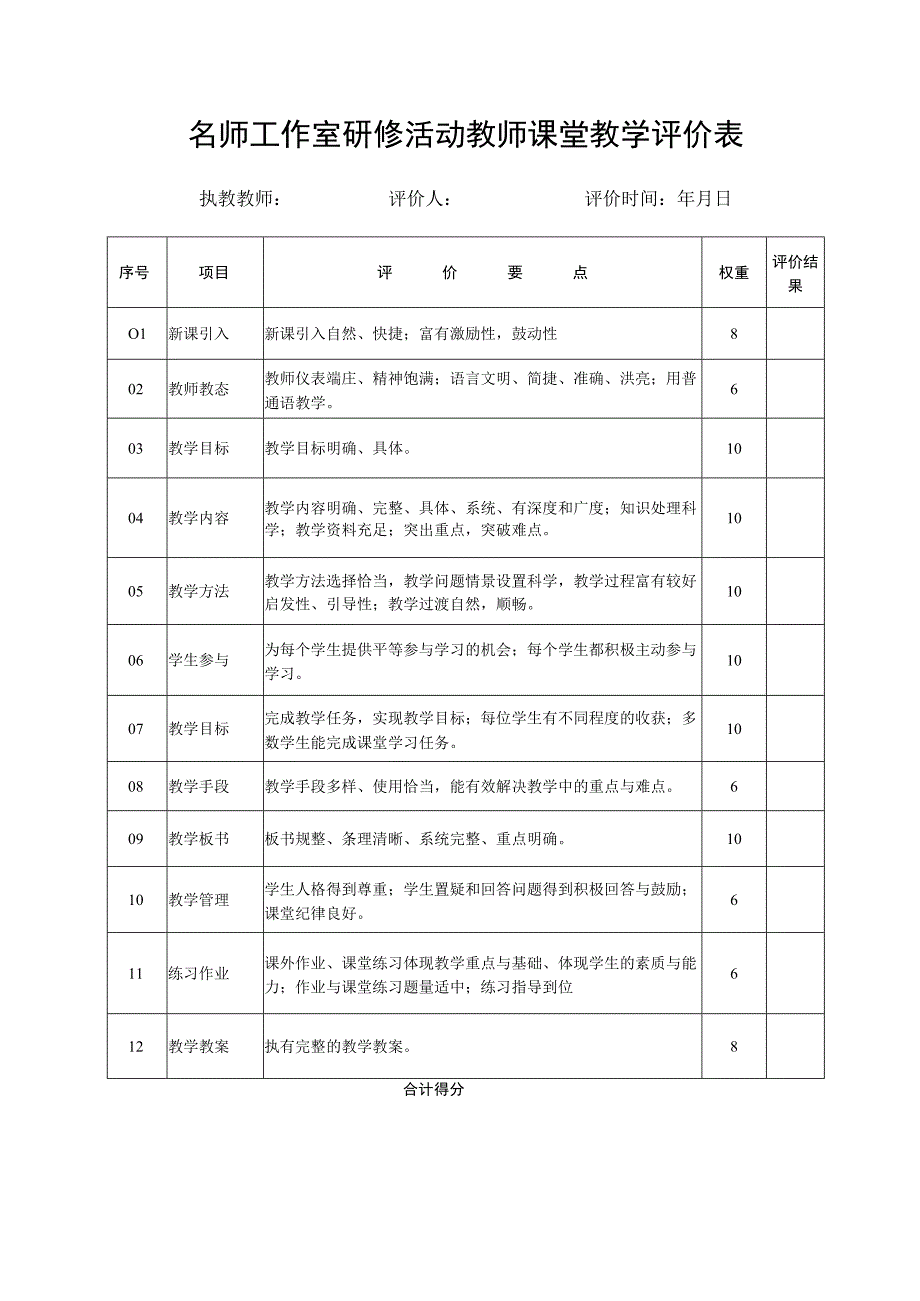 名师工作室研修活动教师课堂教学评价表.docx_第1页