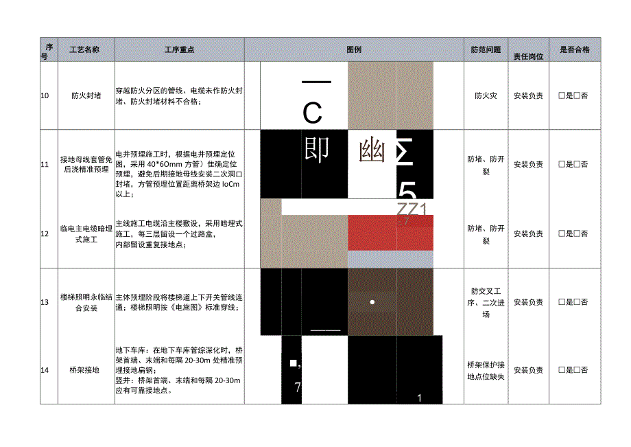 安装工程32项强制性工艺标准工序重点都标注好了.docx_第3页