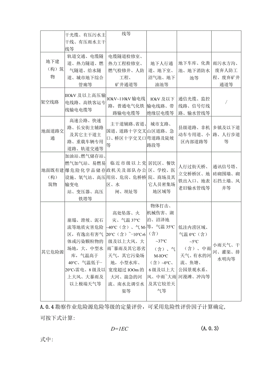 岩土工程勘察作业危险源辨识和评价、现场安全检查要点、机械设备防冻措施、液压装置的使用.docx_第2页