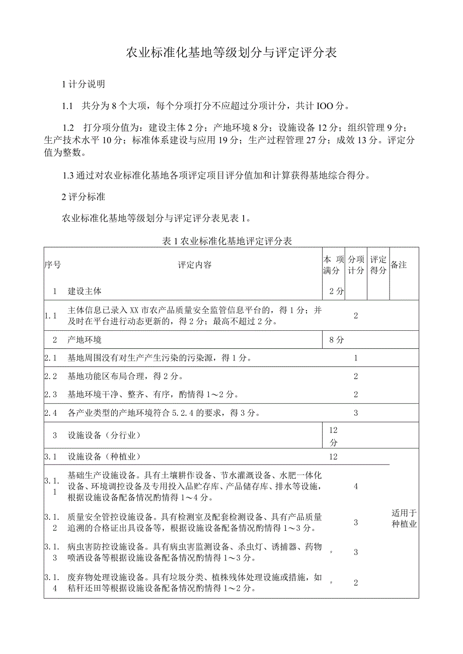 农业标准化基地等级划分与评定评分表.docx_第1页