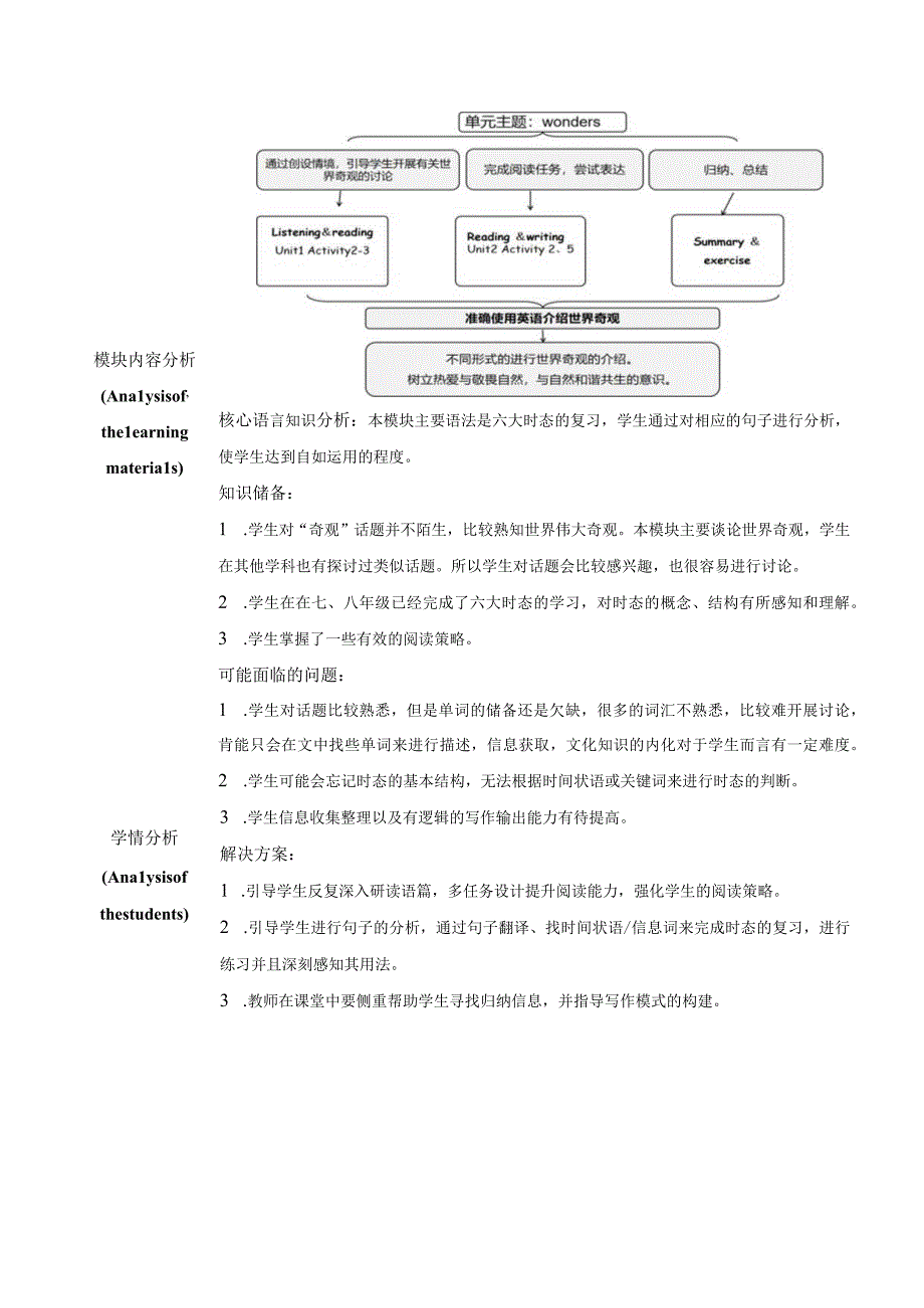 外研版九年级上册Module 1 Wonders of the world Unit 2单元整体教学设计.docx_第2页