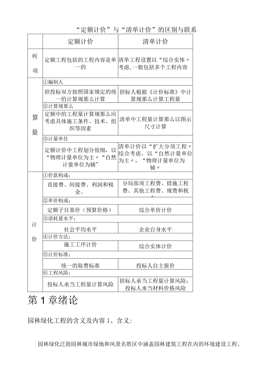 园林工程计量与计价-绪论.docx_第1页