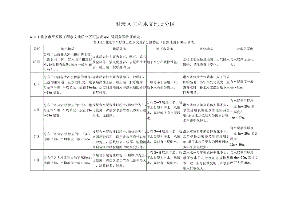 地下结构工程抗浮勘察工程水文地质分区、数值分析方法基本要求、高水位基准、历年高水位等值线图.docx_第1页