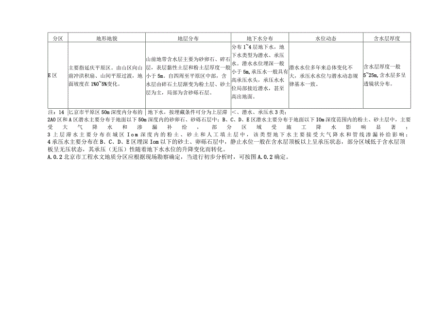 地下结构工程抗浮勘察工程水文地质分区、数值分析方法基本要求、高水位基准、历年高水位等值线图.docx_第2页