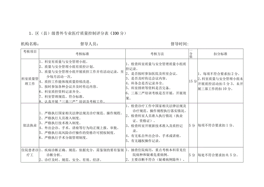 区县医疗质量督导检查标准（30个质控小组）.docx_第1页