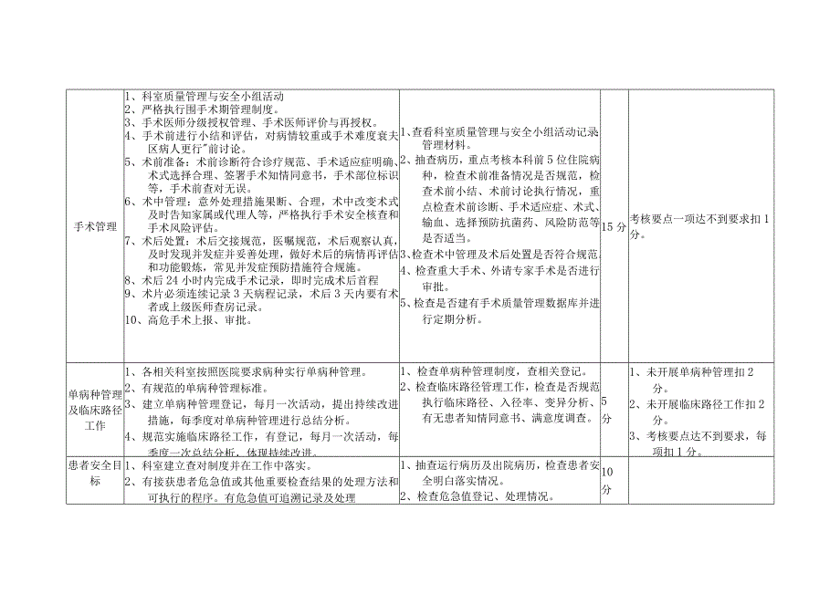 区县医疗质量督导检查标准（30个质控小组）.docx_第3页