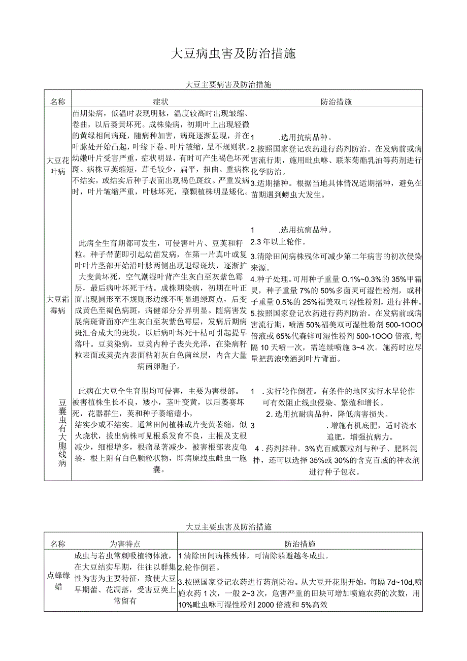 大豆病虫害及防治措施.docx_第1页