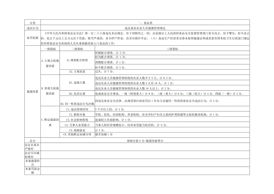 川渝市场监督管理领域常见违法行为行政处罚裁量因素积分量化表.docx_第2页