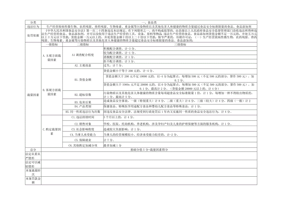 川渝市场监督管理领域常见违法行为行政处罚裁量因素积分量化表.docx_第3页