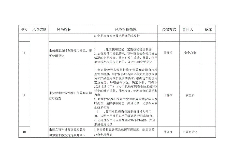 叉车风险管控清单.docx_第3页