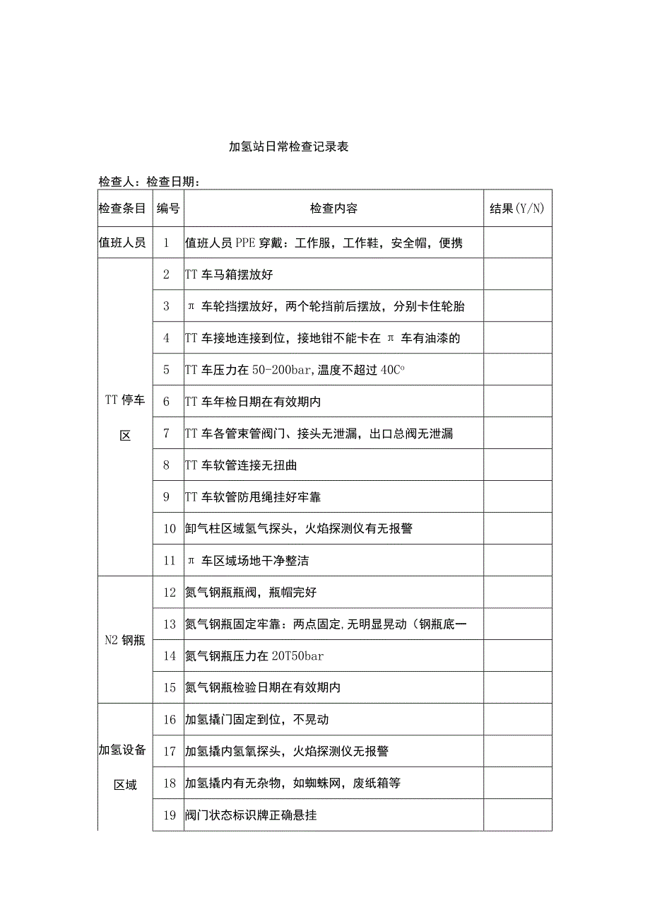 加氢站相关检查.docx_第1页