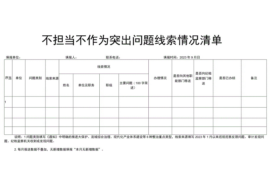 关于开展不担当不作为问题专项整治清单.docx_第1页