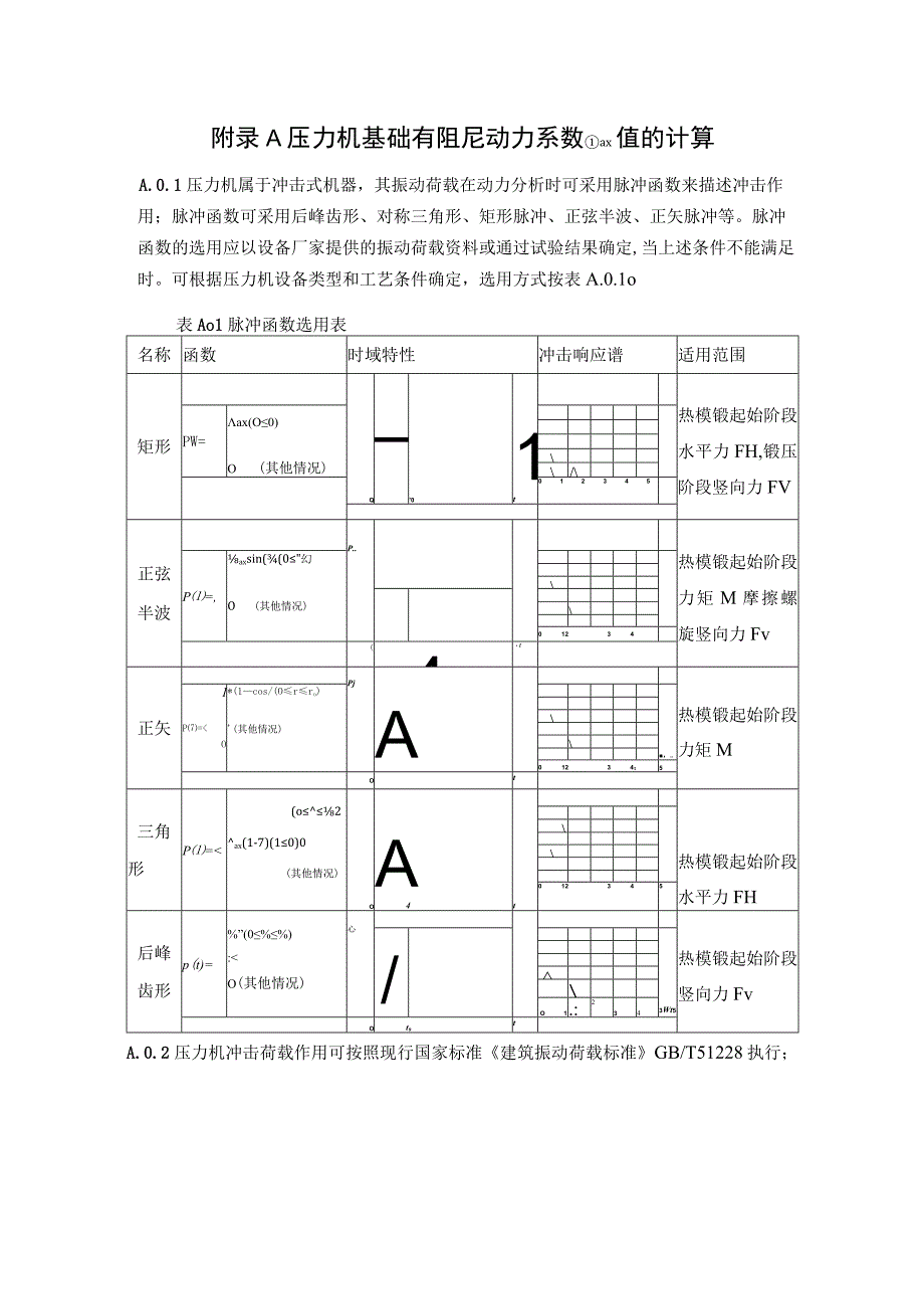 压力机基础有阻尼动力系数值的计算、地面振动传播.docx_第1页