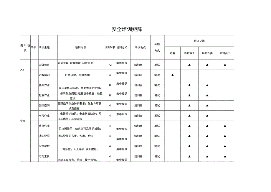 安全培训矩阵.docx_第1页