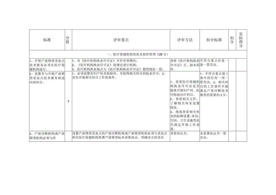 四川省产前筛查采血点质量检查细则.docx_第3页