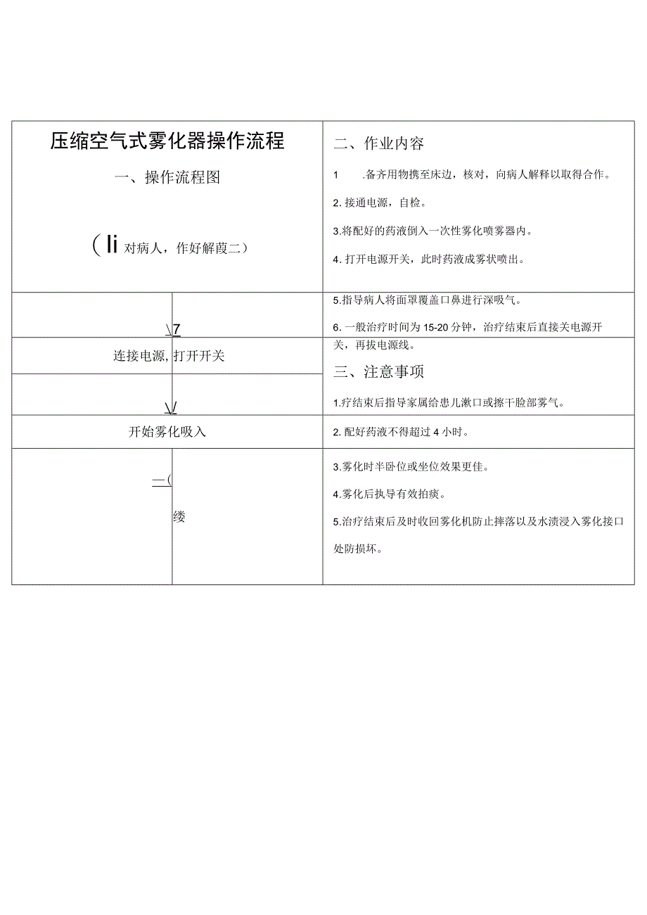 压缩空气式雾化器操作流程.docx_第1页