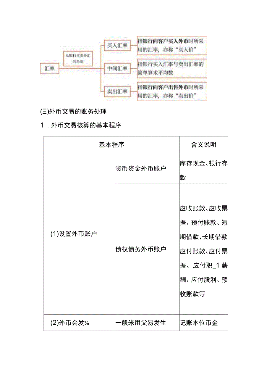 外币交易的会计账务处理.docx_第2页