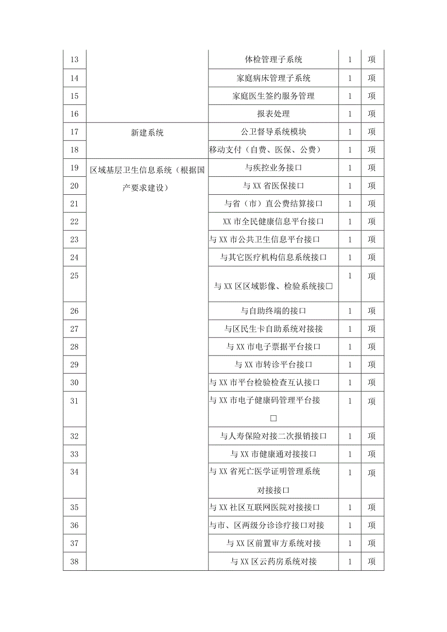 区域基层卫生信息系统采购需求.docx_第2页