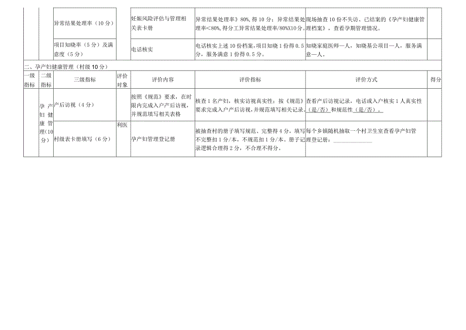 孕产妇健康管理绩效评价表.docx_第2页