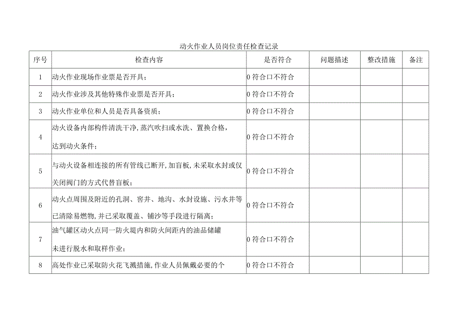 动火作业人员岗位责任检查记录.docx_第1页