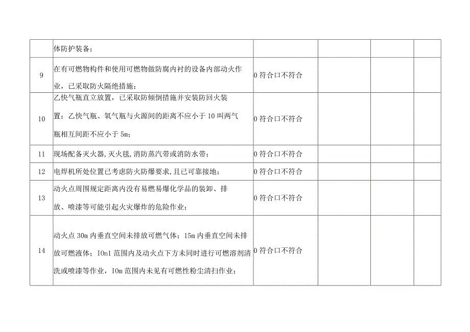 动火作业人员岗位责任检查记录.docx_第2页