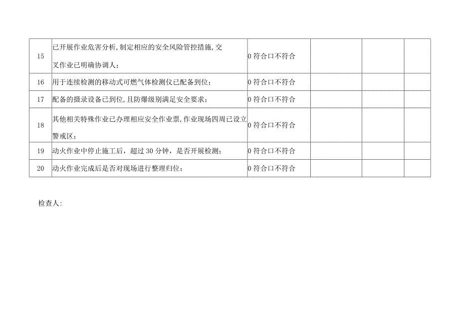 动火作业人员岗位责任检查记录.docx_第3页