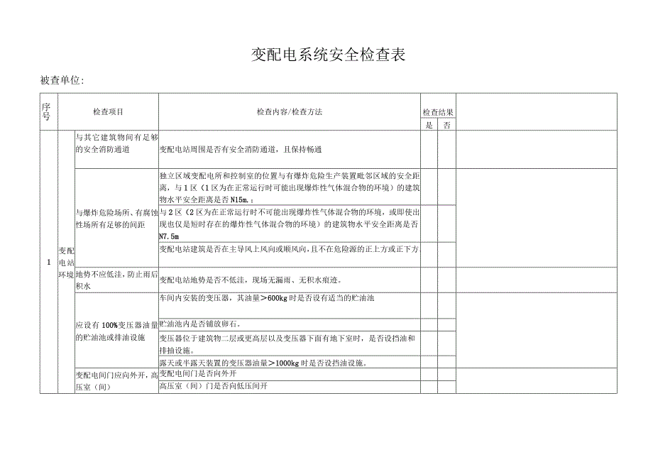 变配电系统安全检查表 (2).docx_第1页