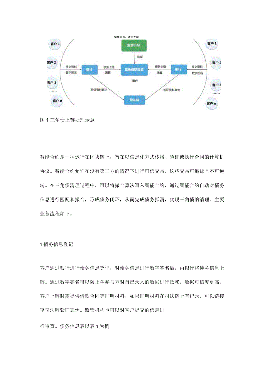 区块链技术在三角债清收领域的应用思考.docx_第2页