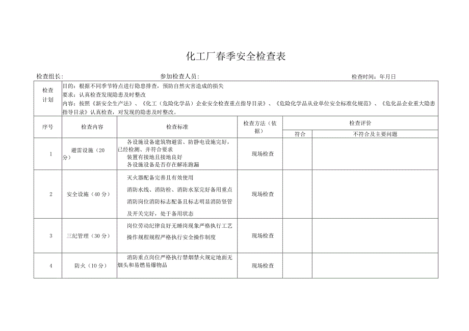 化工厂季度安全检查表（春夏秋冬）.docx_第1页