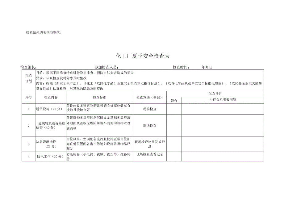 化工厂季度安全检查表（春夏秋冬）.docx_第2页