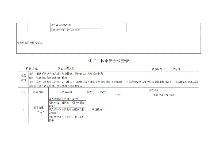 化工厂季度安全检查表（春夏秋冬）.docx_第3页